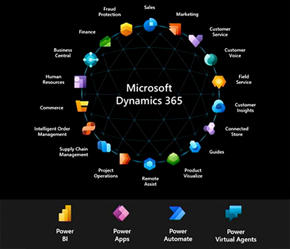 Piattaforma cloud Microsoft Dynamics 365 | Navlab